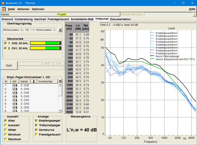 Soundtec BUILDING-ACOUSTICS Professional Building Acoustic & Vibration Analyzer