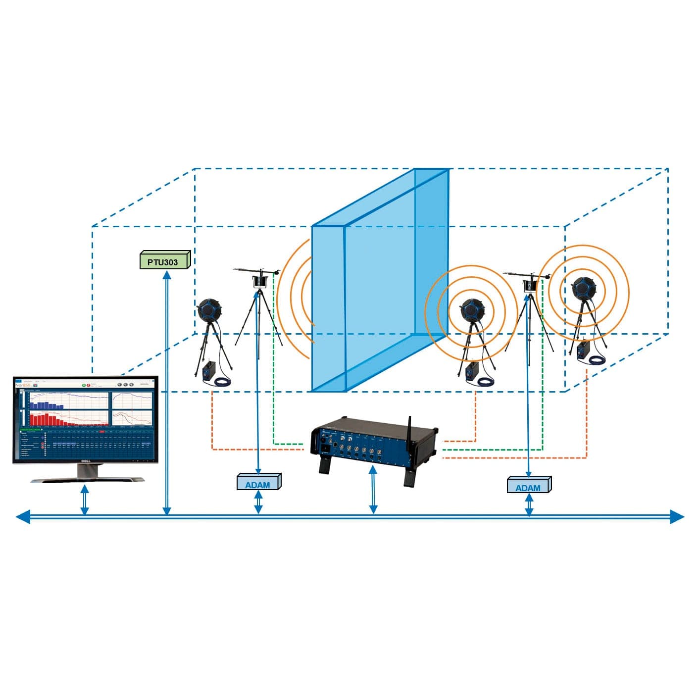 Norsonic Nor850 Acoustic Analysis Software – Building & Sound Power | ISO 16283, ISO 10140